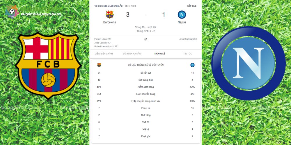 NHẬN ĐỊNH KẾT QUẢ BARCELONA VS NAPOLI