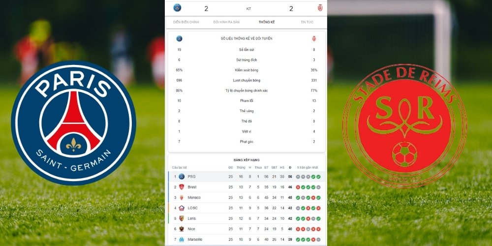 TỶ SỐ PSG VS REIMS